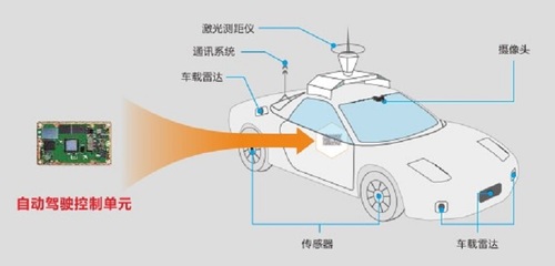 华北工控-北京全面开放无人驾驶出租车服务引领智能汽车产业发展